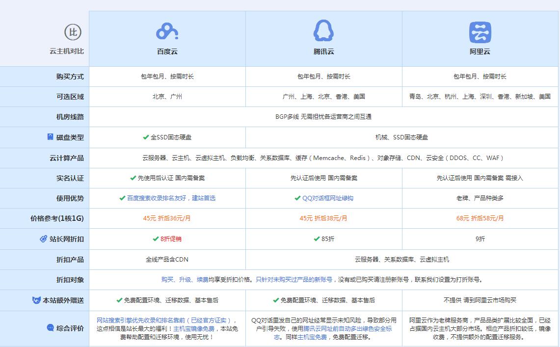 南郊云主机代理对比.jpg